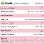Platform Summary - Shopify